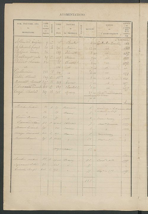Matrice des propriétés bâties ; augmentations et diminutions, 1883-1891 ; séparation des revenus cadastraux afférents, pour l'année 1882, aux propriétés bâties et non bâties (état-balance) ; table alphabétique des propriétaires.