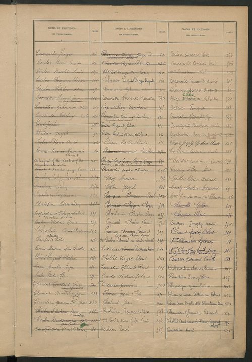 Matrice des propriétés bâties ; récapitulation ; table alphabétique des propriétaires.