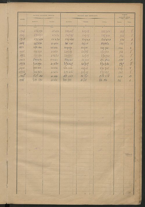 Matrice des propriétés bâties ; récapitulation ; table alphabétique des propriétaires.