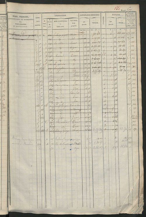 Matrice des propriétés foncières, fol. 501 à 1000 ; récapitulation des contenances et des revenus de la matrice cadastrale, 1828 ; table alphabétique des propriétaires.