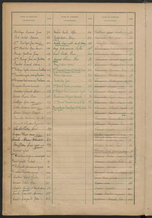 Matrice des propriétés bâties ; récapitulation ; table alphabétique des propriétaires.