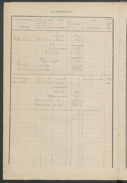 Matrice des propriétés bâties ; augmentations et diminutions, 1883-1891 ; séparation des revenus cadastraux afférents, pour l'année 1882, aux propriétés bâties et non bâties (état-balance) ; table alphabétique des propriétaires.