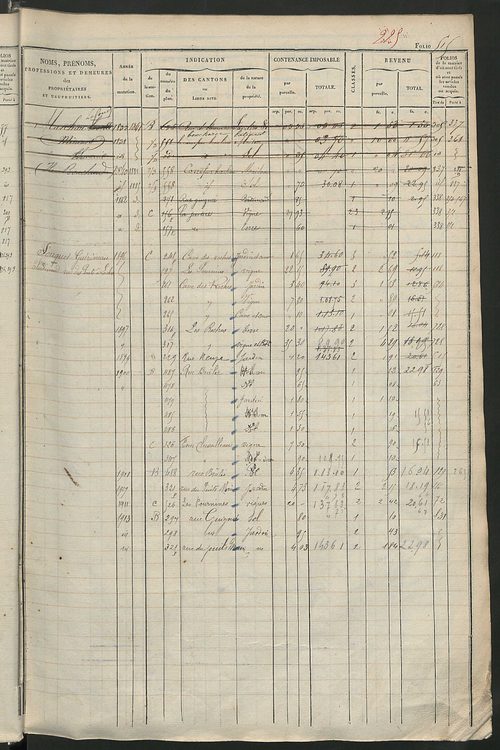Matrice des propriétés foncières, fol. 501 à 1000 ; récapitulation des contenances et des revenus de la matrice cadastrale, 1828 ; table alphabétique des propriétaires.