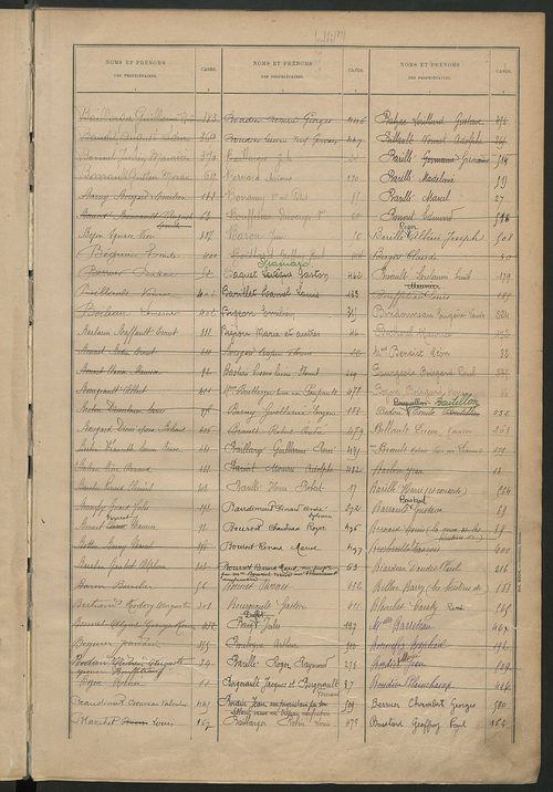 Matrice des propriétés bâties ; récapitulation ; table alphabétique des propriétaires.