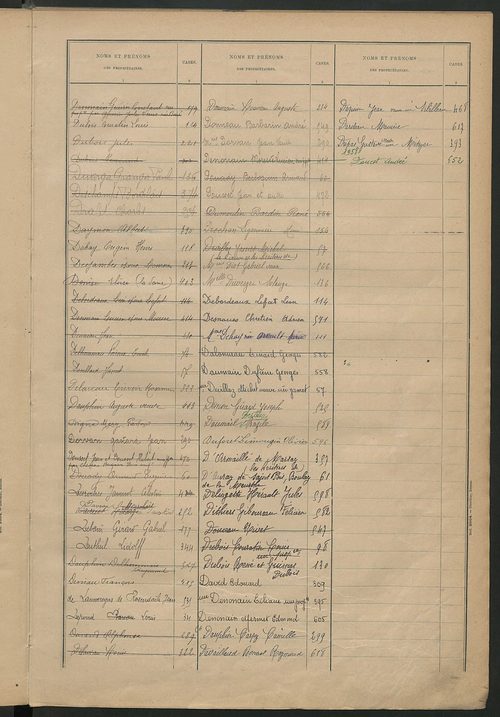Matrice des propriétés bâties ; récapitulation ; table alphabétique des propriétaires.