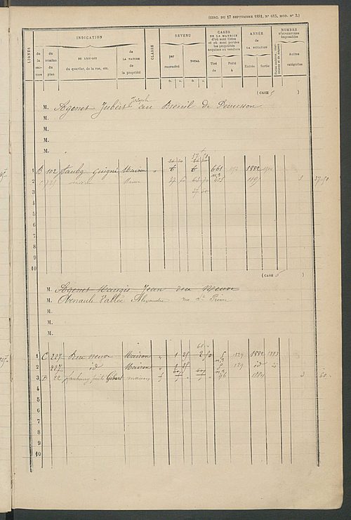 Matrice des propriétés bâties ; augmentations et diminutions, 1883-1891 ; séparation des revenus cadastraux afférents, pour l'année 1882, aux propriétés bâties et non bâties (état-balance) ; table alphabétique des propriétaires.