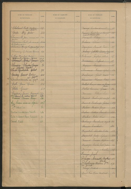 Matrice des propriétés bâties ; récapitulation ; table alphabétique des propriétaires.