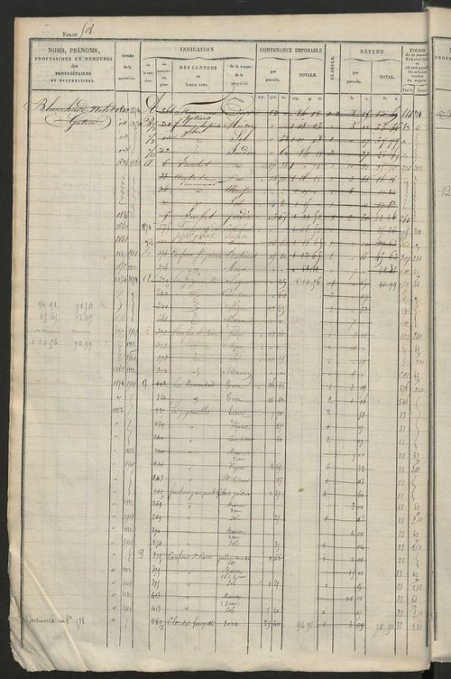 Matrice des propriétés foncières, fol. 501 à 1000 ; récapitulation des contenances et des revenus de la matrice cadastrale, 1828 ; table alphabétique des propriétaires.