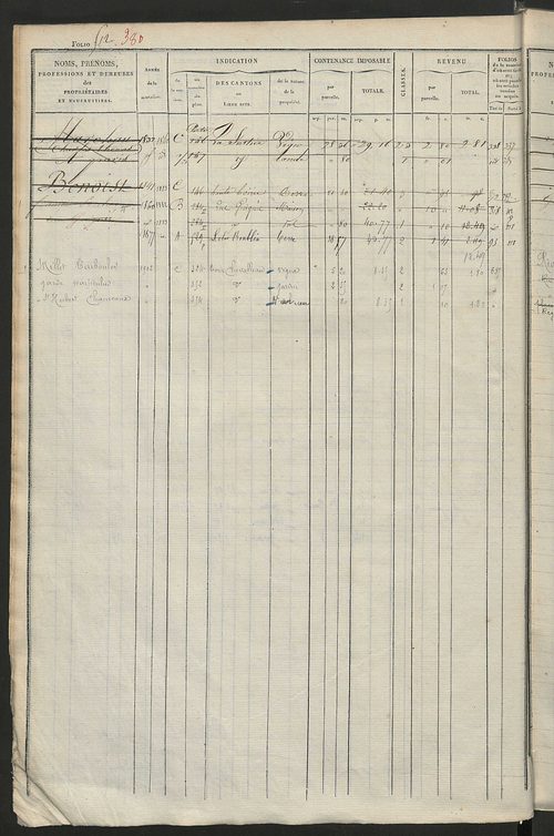 Matrice des propriétés foncières, fol. 501 à 1000 ; récapitulation des contenances et des revenus de la matrice cadastrale, 1828 ; table alphabétique des propriétaires.
