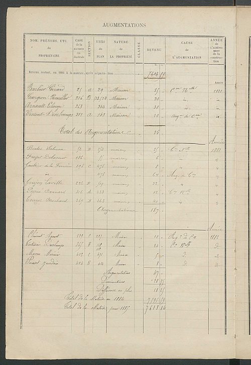 Matrice des propriétés bâties ; augmentations et diminutions, 1883-1891 ; séparation des revenus cadastraux afférents, pour l'année 1882, aux propriétés bâties et non bâties (état-balance) ; table alphabétique des propriétaires.