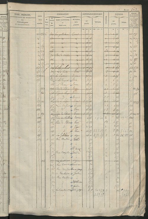 Matrice des propriétés foncières, fol. 501 à 1000 ; récapitulation des contenances et des revenus de la matrice cadastrale, 1828 ; table alphabétique des propriétaires.