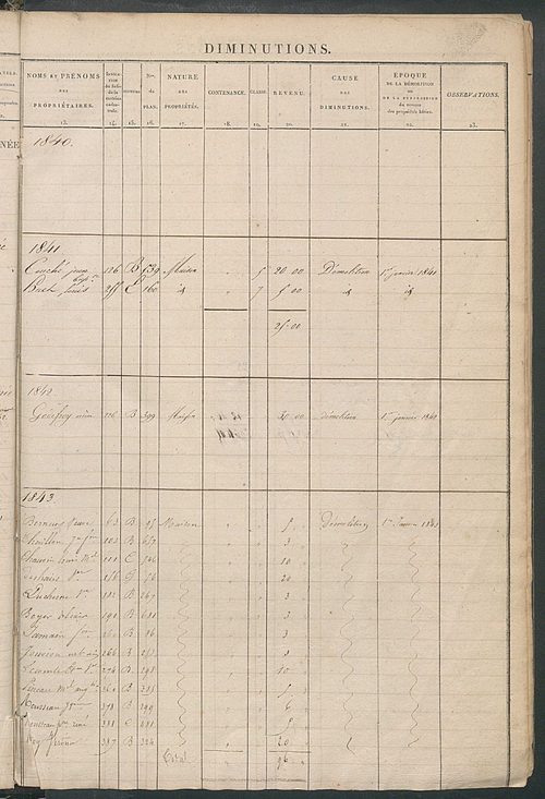Récapitulation des contenances et des revenus imposables, 1829 ; registre présentant les augmentations et les diminutions survenues dans les contenances et les revenus portés sur les matrices cadastrales, 1831-1914 ; matrice cadastrale des propriétés fonc