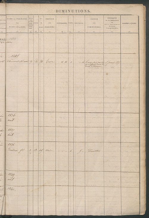 Récapitulation des contenances et des revenus imposables, 1829 ; registre présentant les augmentations et les diminutions survenues dans les contenances et les revenus portés sur les matrices cadastrales, 1831-1914 ; matrice cadastrale des propriétés fonc