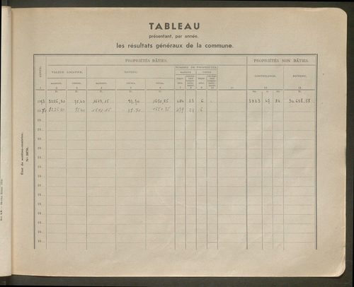 Table des comptes de la matrice. Comptes actifs personnes morales et A - F.