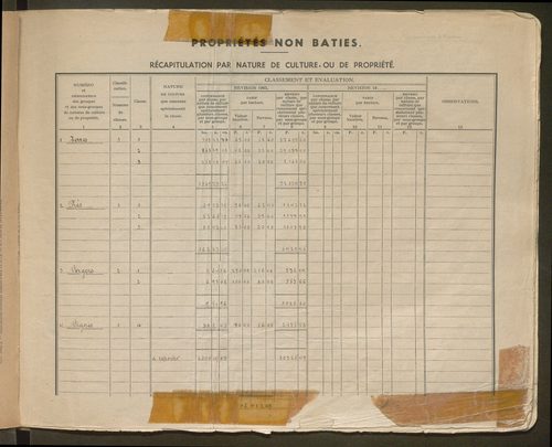Table des comptes de la matrice. Comptes actifs personnes morales et A - F.
