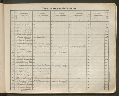 Table des comptes de la matrice. Comptes actifs personnes morales et A - F.