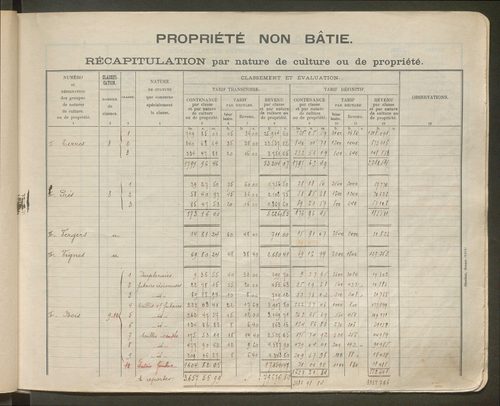 Table des comptes de la matrice. Comptes actifs personnes morales et A - F.