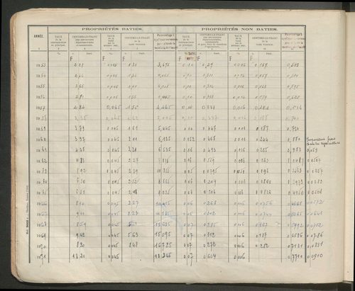 Table des comptes de la matrice. Comptes actifs personnes morales et A - F.