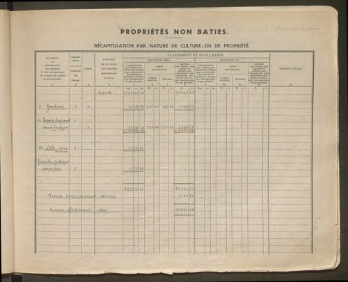 Table des comptes de la matrice. Comptes actifs personnes morales et A - F.