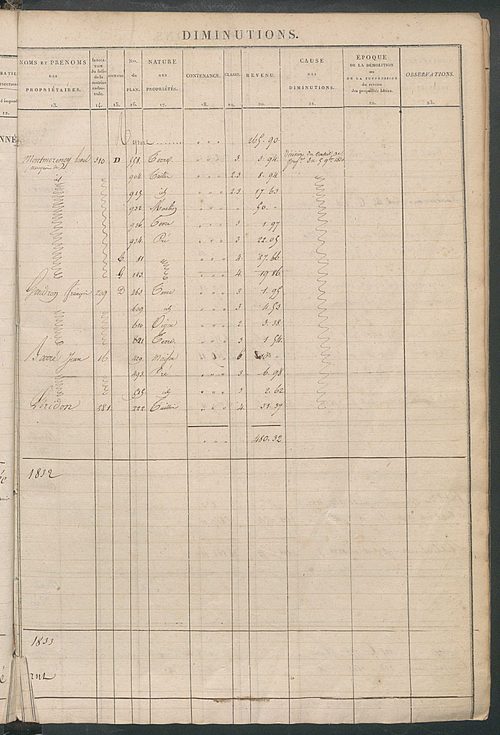 Récapitulation des contenances et des revenus imposables, 1829 ; registre présentant les augmentations et les diminutions survenues dans les contenances et les revenus portés sur les matrices cadastrales, 1831-1914 ; matrice cadastrale des propriétés fonc