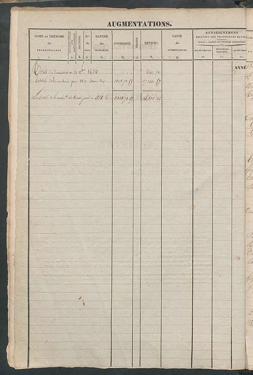 Récapitulation des contenances et des revenus imposables, 1829 ; registre présentant les augmentations et les diminutions survenues dans les contenances et les revenus portés sur les matrices cadastrales, 1831-1914 ; matrice cadastrale des propriétés fonc