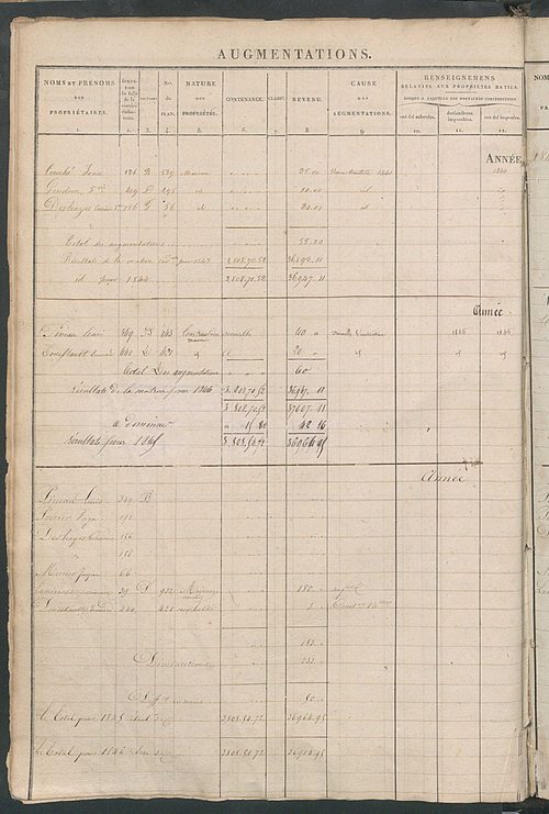 Récapitulation des contenances et des revenus imposables, 1829 ; registre présentant les augmentations et les diminutions survenues dans les contenances et les revenus portés sur les matrices cadastrales, 1831-1914 ; matrice cadastrale des propriétés fonc