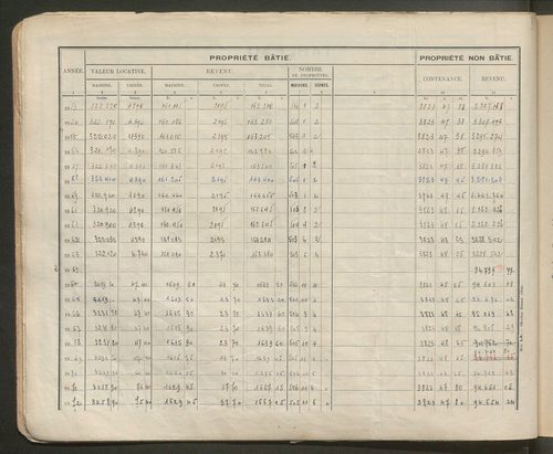 Table des comptes de la matrice. Comptes actifs personnes morales et A - F.