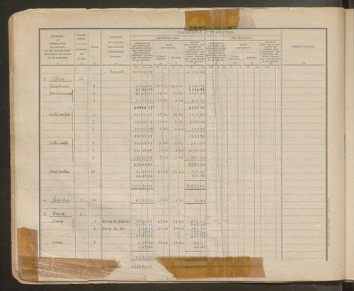 Table des comptes de la matrice. Comptes actifs personnes morales et A - F.