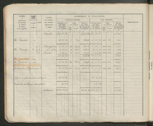 Table des comptes de la matrice. Comptes actifs personnes morales et A - F.