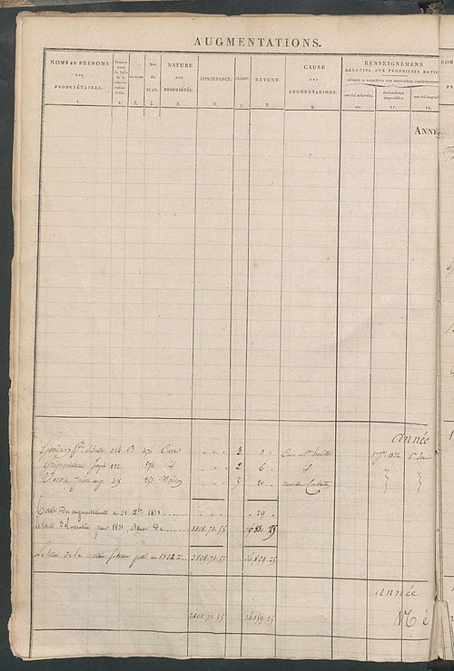 Récapitulation des contenances et des revenus imposables, 1829 ; registre présentant les augmentations et les diminutions survenues dans les contenances et les revenus portés sur les matrices cadastrales, 1831-1914 ; matrice cadastrale des propriétés fonc