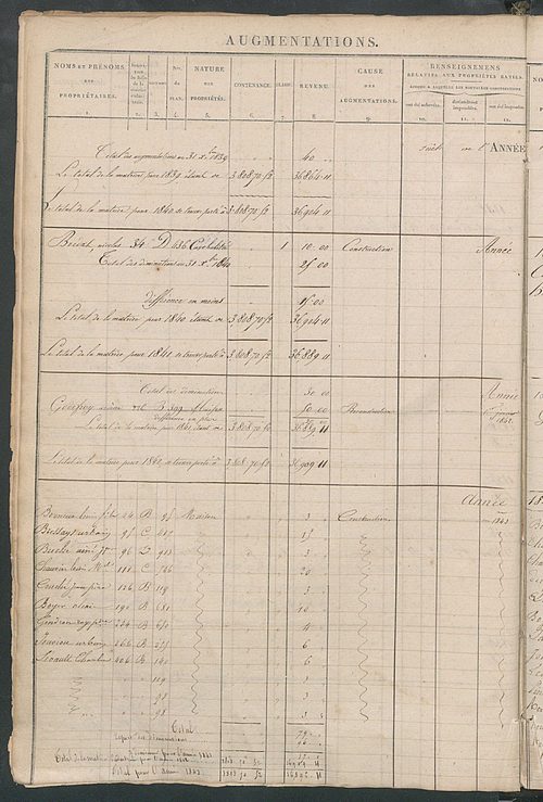 Récapitulation des contenances et des revenus imposables, 1829 ; registre présentant les augmentations et les diminutions survenues dans les contenances et les revenus portés sur les matrices cadastrales, 1831-1914 ; matrice cadastrale des propriétés fonc