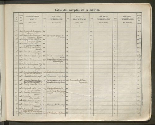 Table des comptes de la matrice. Comptes actifs personnes morales et A - F.