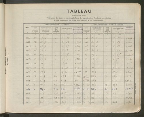 Table des comptes de la matrice. Comptes actifs personnes morales et A - F.