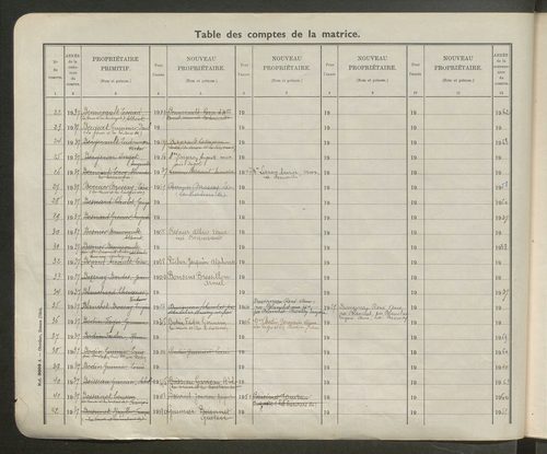 Table des comptes de la matrice. Comptes actifs personnes morales et A - F.