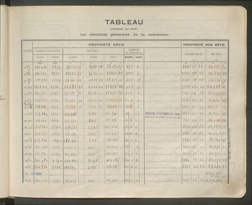Table des comptes de la matrice. Comptes actifs personnes morales et A - F.