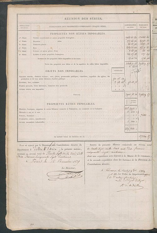 Récapitulation des contenances et des revenus imposables, 1829 ; registre présentant les augmentations et les diminutions survenues dans les contenances et les revenus portés sur les matrices cadastrales, 1831-1914 ; matrice cadastrale des propriétés fonc