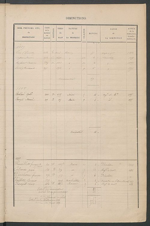 Matrice des propriétés bâties ; augmentations et diminutions, 1883-1891 ; séparation des revenus cadastraux afférents, pour l'année 1882, aux propriétés bâties et non bâties (état-balance) ; table alphabétique des propriétaires.