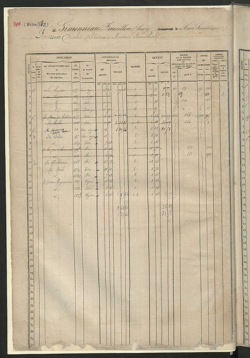 Matrice des propriétés foncières, fol. 1541 à 2060.