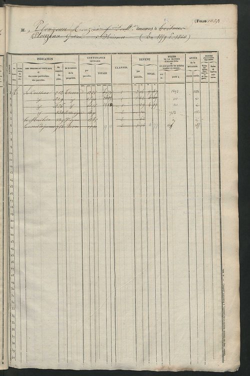 Matrice des propriétés foncières, fol. 1021 à 1540.
