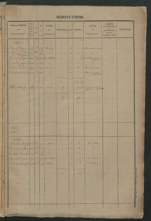 Registre présentant les augmentations et les diminutions survenues dans les contenances et les revenus portés sur les matrices cadastrales, 1842-1914 ; récapitulation des contenances et des revenus imposables, 1841 ; matrice des propriétés foncières, fol.