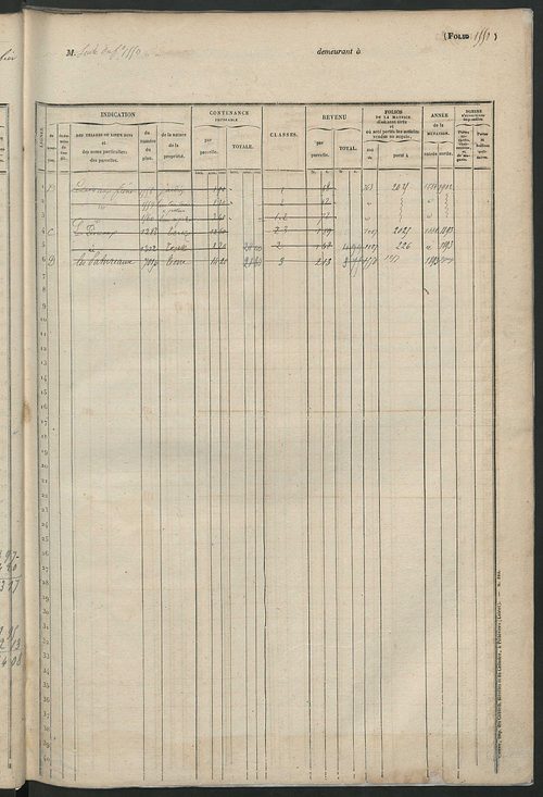 Matrice des propriétés foncières, fol. 1541 à 2060.