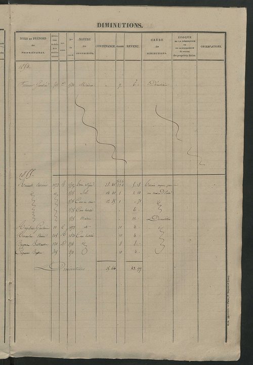 Registre présentant les augmentations et les diminutions survenues dans les contenances et les revenus portés sur les matrices cadastrales, 1842-1914 ; récapitulation des contenances et des revenus imposables, 1841 ; matrice des propriétés foncières, fol.