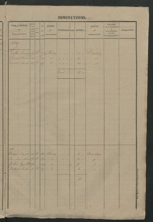 Registre présentant les augmentations et les diminutions survenues dans les contenances et les revenus portés sur les matrices cadastrales, 1842-1914 ; récapitulation des contenances et des revenus imposables, 1841 ; matrice des propriétés foncières, fol.