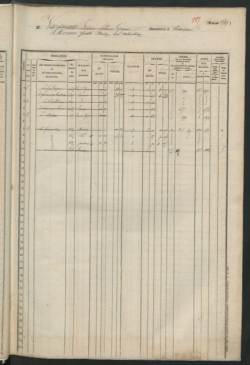 Matrice des propriétés foncières, fol. 1541 à 2060.