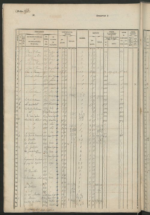 Matrice des propriétés foncières, fol. 1541 à 2060.