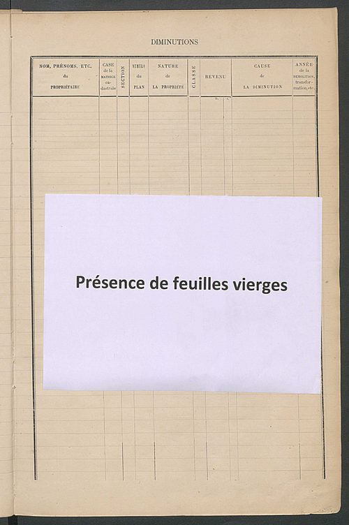 Matrice des propriétés bâties ; augmentations et diminutions, 1883-1891 ; séparation des revenus cadastraux afférents, pour l'année 1882, aux propriétés bâties et non bâties (état-balance) ; table alphabétique des propriétaires.