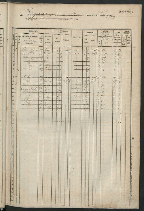 Matrice des propriétés foncières, fol. 1541 à 2060.