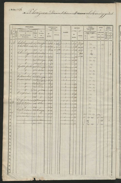 Matrice des propriétés foncières, fol. 1021 à 1540.