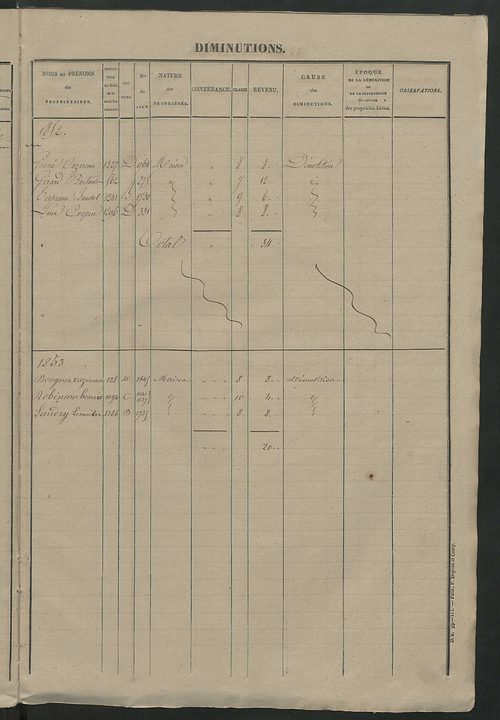 Registre présentant les augmentations et les diminutions survenues dans les contenances et les revenus portés sur les matrices cadastrales, 1842-1914 ; récapitulation des contenances et des revenus imposables, 1841 ; matrice des propriétés foncières, fol.