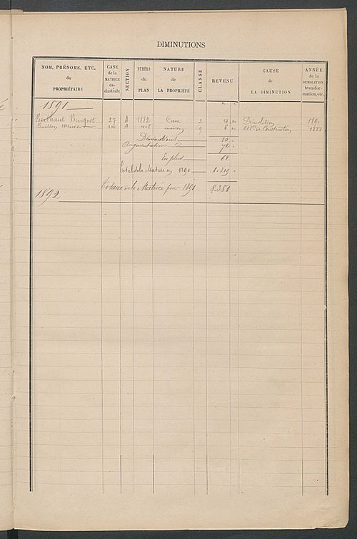 Matrice des propriétés bâties ; augmentations et diminutions, 1883-1891 ; séparation des revenus cadastraux afférents, pour l'année 1882, aux propriétés bâties et non bâties (état-balance) ; table alphabétique des propriétaires.